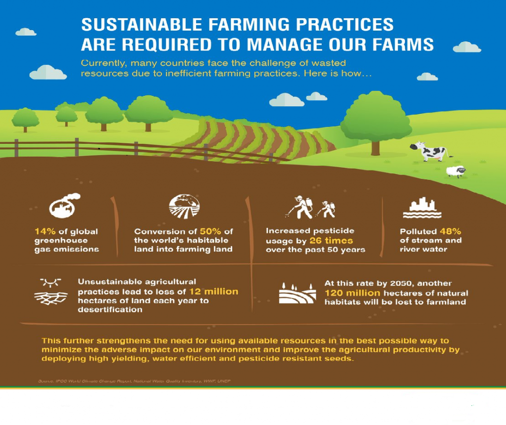 SustainableAgriculture